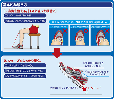 インソール！