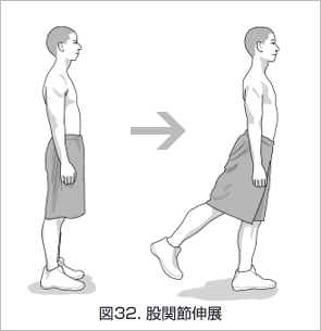 歩き方!